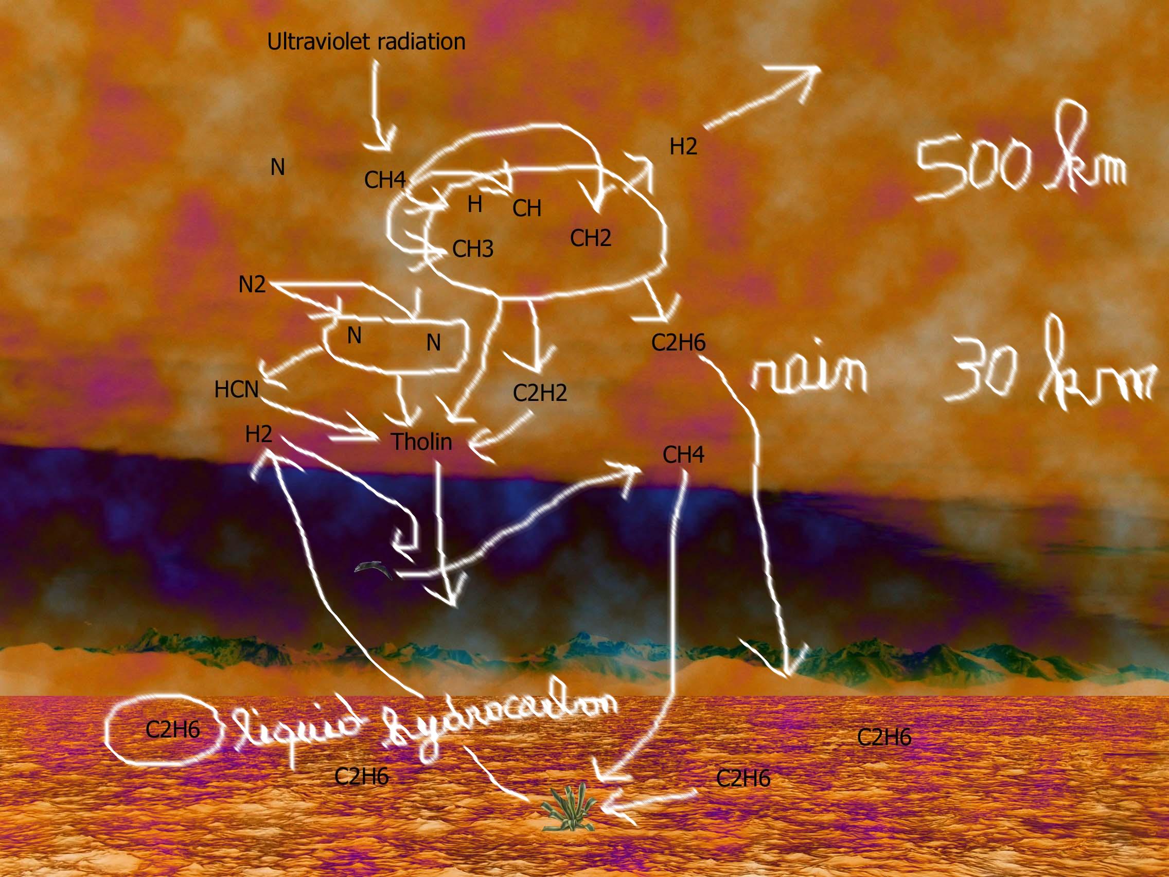 Cournot Model